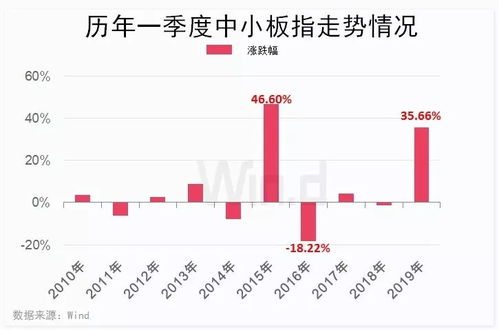 股票真神奇 9月15日下午三时整，张先生的股票累计涨幅达到15%。如果他买两万股，现在他活力多少