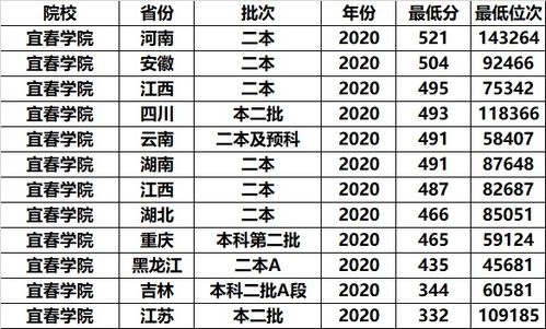 江西一所高校很奇怪,创办之初就是大学,合并升级后却改名为学院