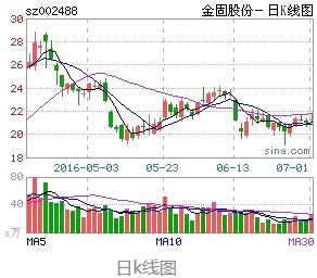 金固股份非公开发行股票是利好吗