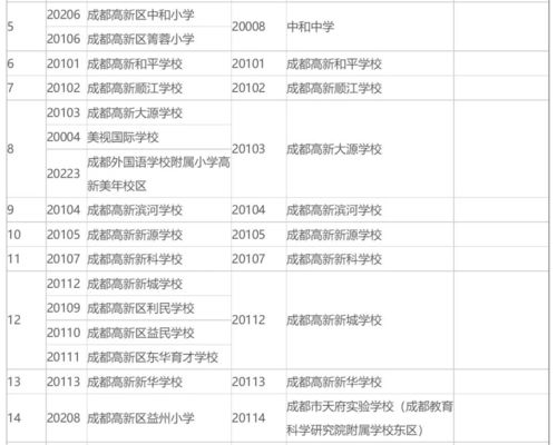 成都3+2职高学校排名公立