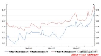 如何看待利好与利空?