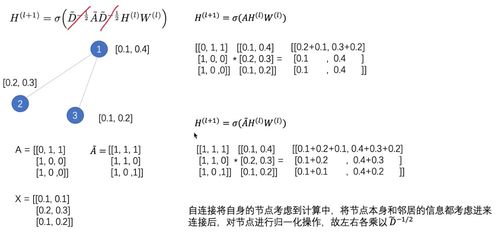 GNN学习 GCN学习 GNN环境配置cuda安装 GCN代码展示