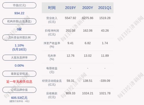 中国交建什么时候出年报