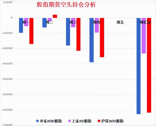 星期一股市会如何