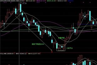 炒股如何做短线 超短线高手操作精华 做短线的