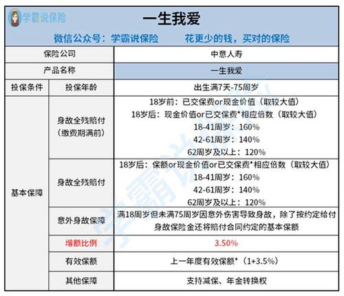 在中意人寿买人寿保险需要哪些手续(中意人寿保险申请表)