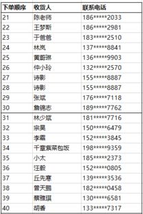 千万不要让你的闺蜜谈恋爱,等你老了以后就知道为什么了