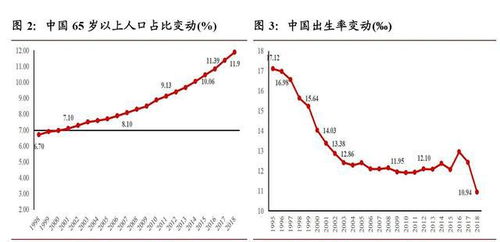 生育率持续低迷,专家建议开放三胎 网友 老婆都还没着落