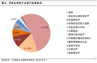 现金管理产品取现引发的客户纠纷，2023世界投资者周专题