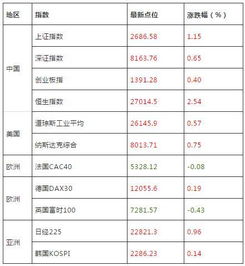 2018年9月14日星期五 附股