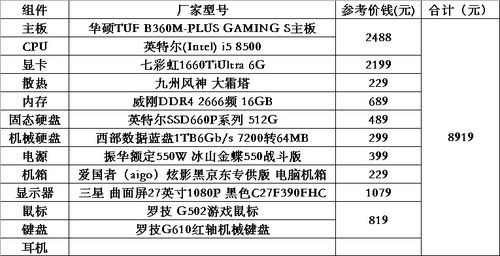 问下各位防水有什么材料费