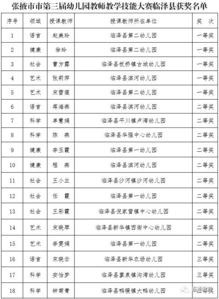 临泽县18名幼儿教师在张掖市第三届幼儿园教师教学技能大赛中获奖