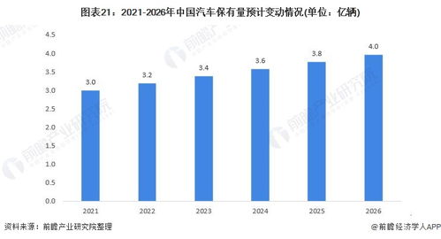 2021年中国汽车市场规模