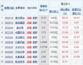 股票中每股价值的由来是什么啊