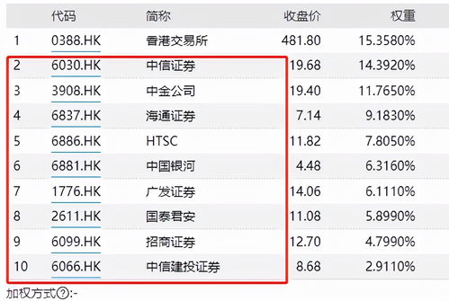 光伏转债明日申购,中一签200 红包