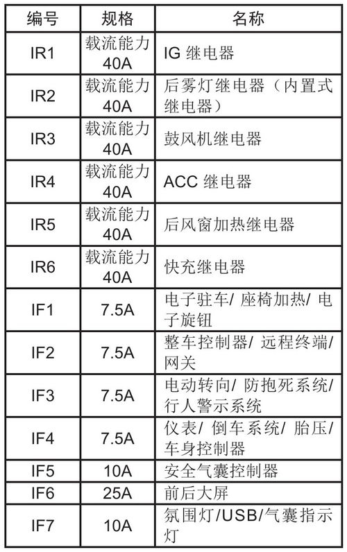 众诚驻车空调保险丝是什么型号,汽车保险丝型号规格有哪些?