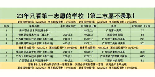 广西单招需要什么条件(广西单招报名流程)