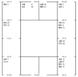 命盘怎么看 三宫在哪里 有图 