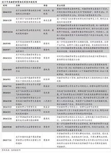 融资租赁行业全面分析 发展状况 业务和盈利模式 融资渠道及ABS模式