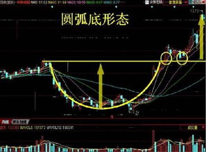 请问炒股高手601218放量后再创新低是什么用意