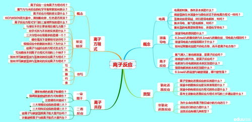 高一化学知识点思维导图