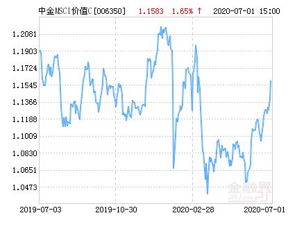 a股msci指数基金代码