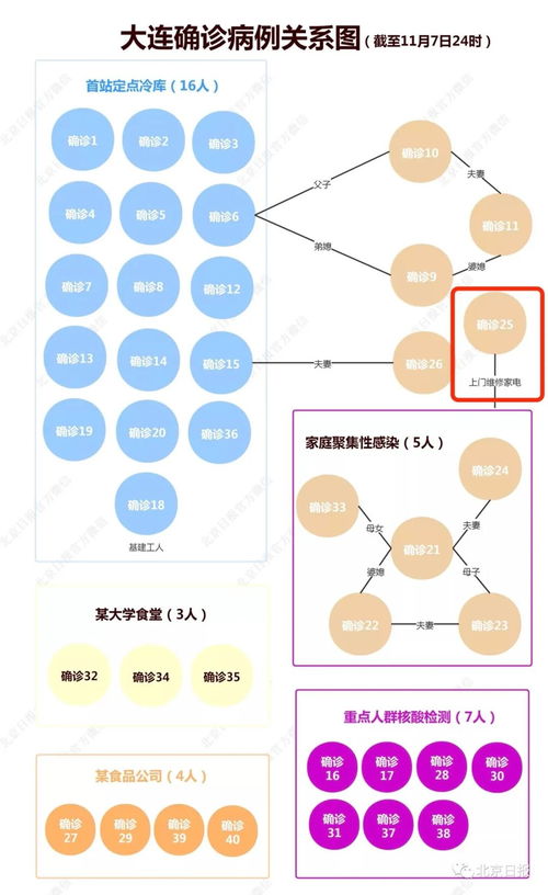 看到大连31岁男子的流调轨迹,明白每一个平凡人都在勇敢的前行