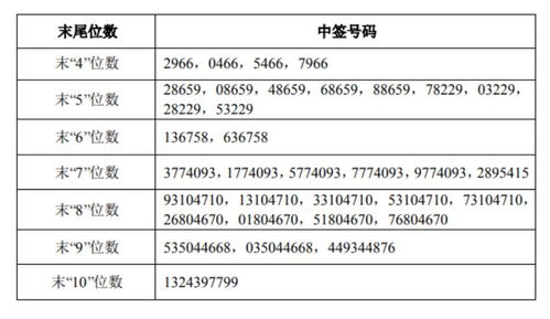 基金中签重银发债（791963重银中签号） 基金中签重银发债（791963重银中签号）《重银申购780963中签率》 基金动态