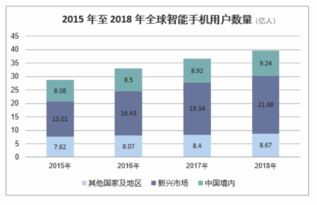 电信合约机一般几年？