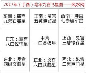 2017最新装饰风水 鸡年必知装修吉凶位