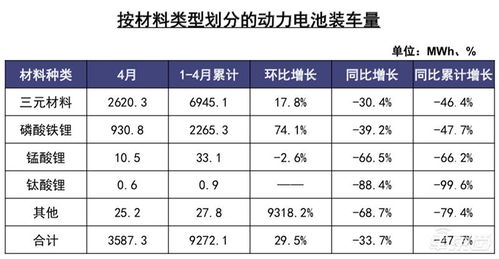 中汽协 4月汽车销量同比涨幅达到4.4 销售情况超预期