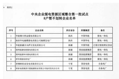 3076万千瓦,五大电力集团重分西北五省煤电资源