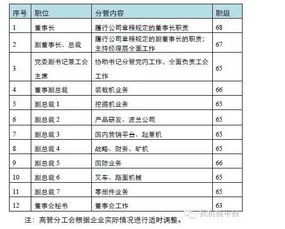 柳工的工资是多少