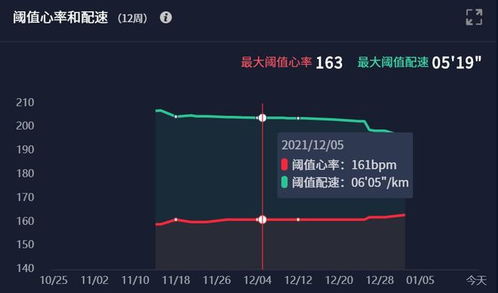 佩戴运动手表跑步时,不要再只盯着配速这个数据了