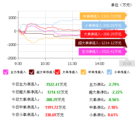 000973后市如何