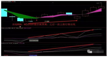 kdj与rsi显示的买卖信号相互矛盾时怎么处理?