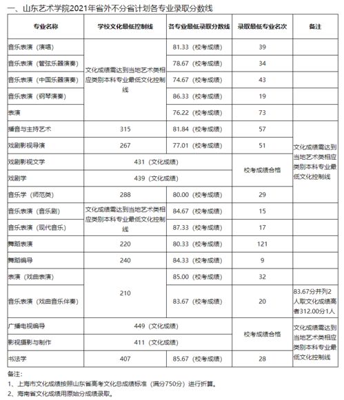 中南民族大学王牌专业有哪些，中南民族大学录取分数线2022