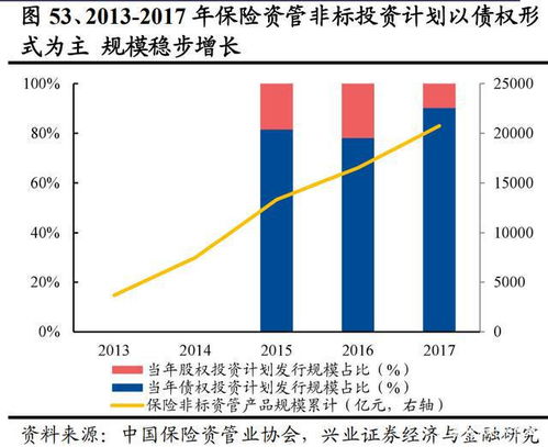 保险行业的发展现状和未来趋势是什么 (信泰保险市场营销策略)