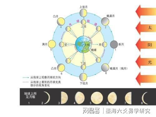 八字与紫微 对人生影响的差异性 下篇