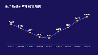 折线图走势与折线图变化趋势 有什么区别