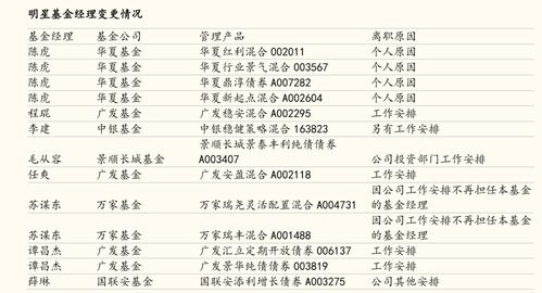 基金公司理财产品收益怎么做账?