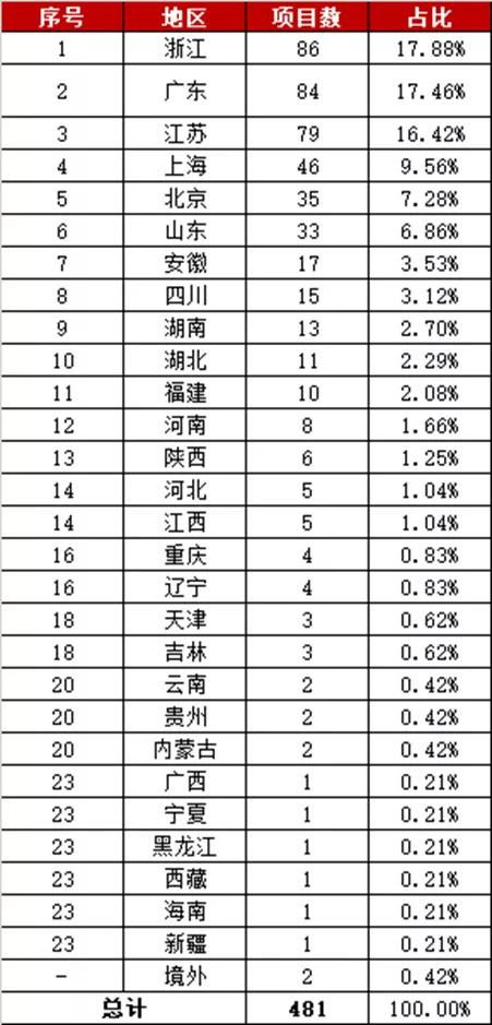 快速上排名快速排名网站