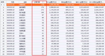 沪股通港资净买入金额超过5亿元的21只股票有哪些