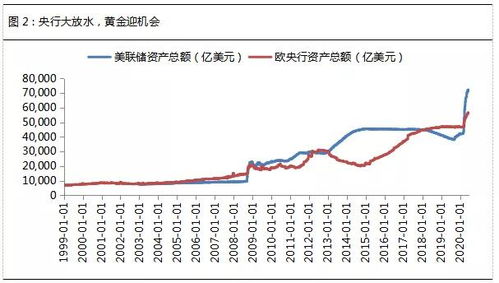 黄金投资与股票投资两者相比有哪些优缺点?