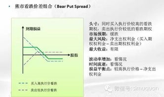 富通期权怎么样？现在有人在做吗？