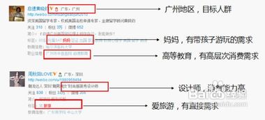 微博营销的主要问题与解决方案