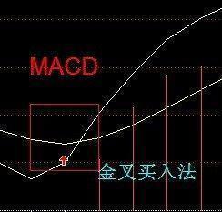 分时图里的内有乾坤 股票书上已经学不到了