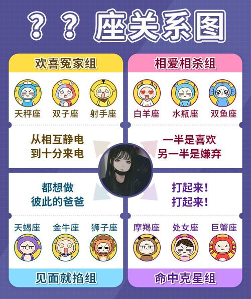 12星座和谁关系最好 