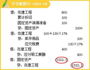 资本化率是什么？怎么算的？