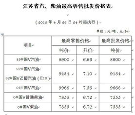 0.0587涨到0.0613，涨幅是多少？